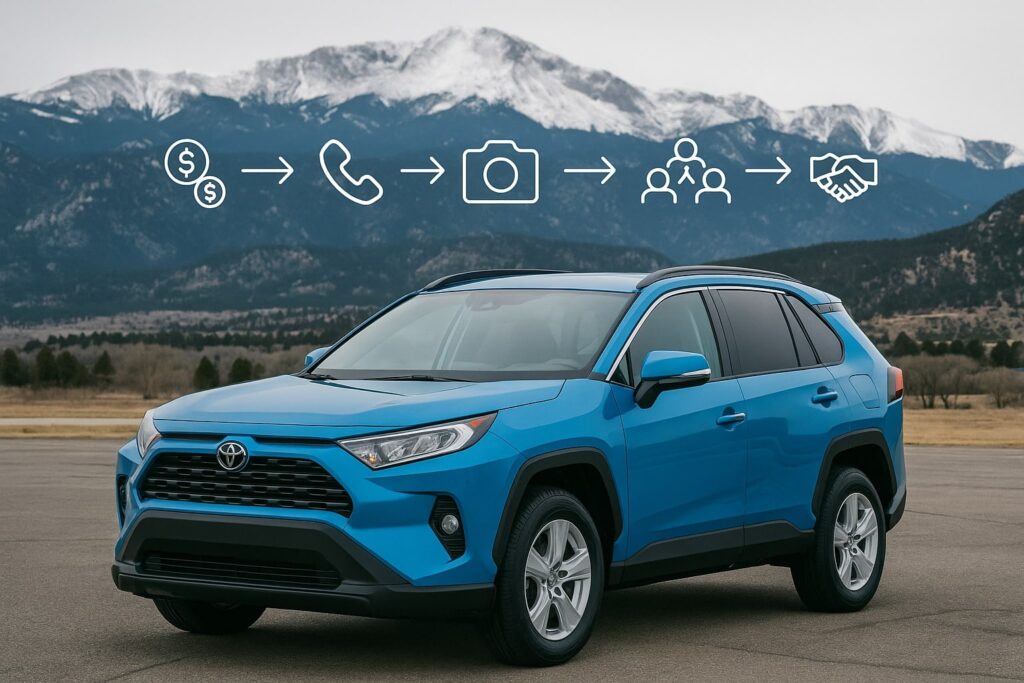 Toyota selling in colorado